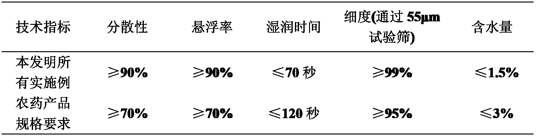 Bactericidal composition containing penthiopyrad and methoxyacrylate