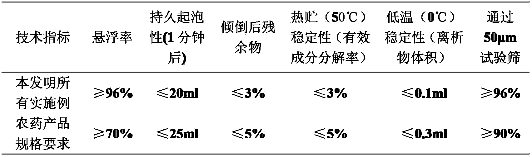 Bactericidal composition containing penthiopyrad and methoxyacrylate