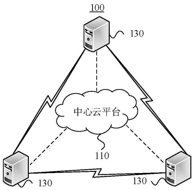 Information verification method combined with edge computing and cloud edge fusion and central cloud server