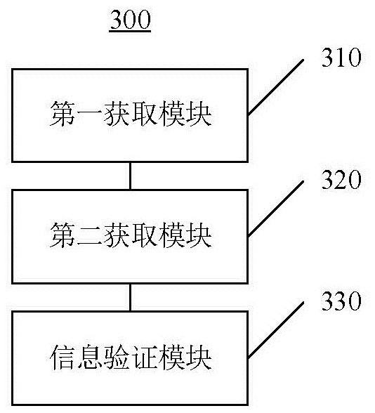 Information verification method combined with edge computing and cloud edge fusion and central cloud server