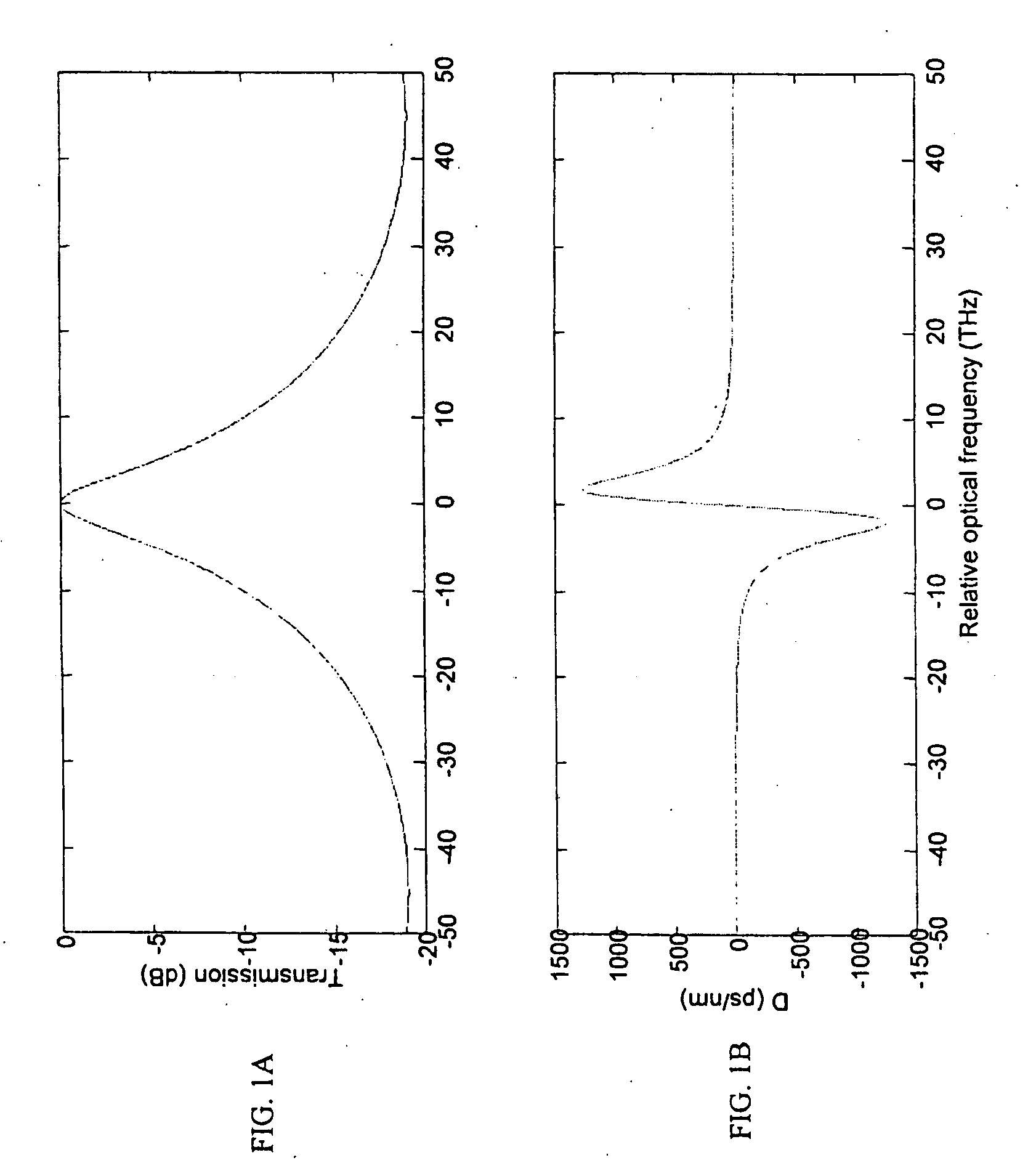 Power source for a dispersion compensation fiber optic system