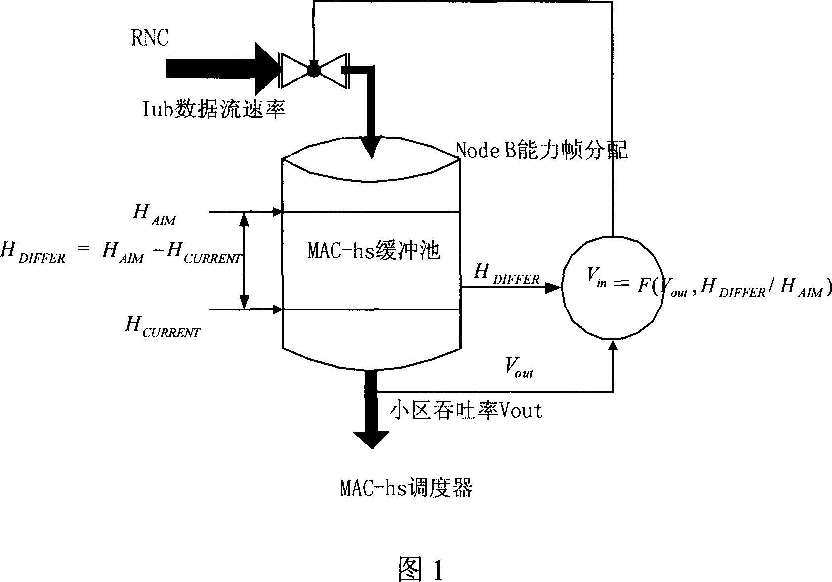 Method for controlling HSDPA flow based on feedback mode