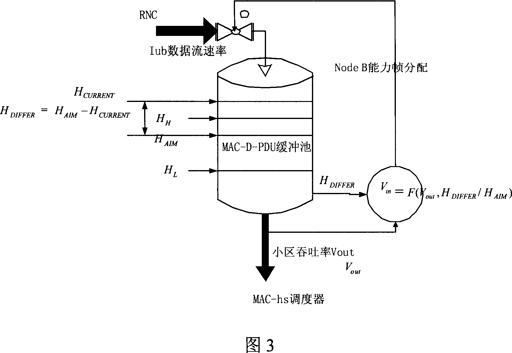 Method for controlling HSDPA flow based on feedback mode