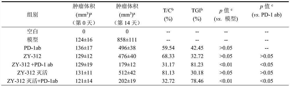 Application of combined medication of bacteroides fragilis and PD-1 or PD-L1 antibody to treatment of genitourinary system cancer