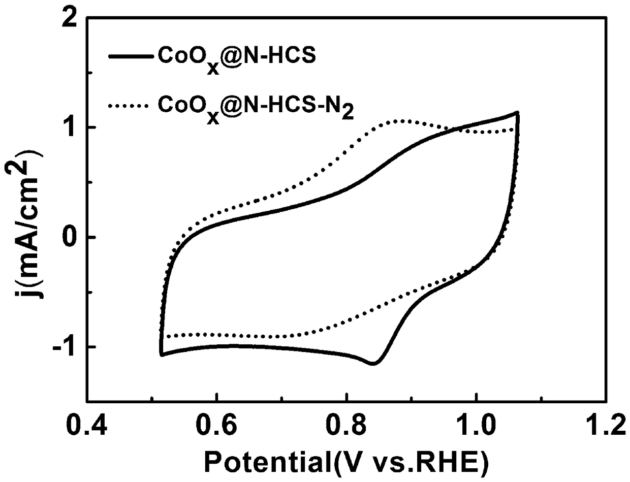 Preparation of transitional metal/nitrogen co-doped hollow carbon nano material and application thereof