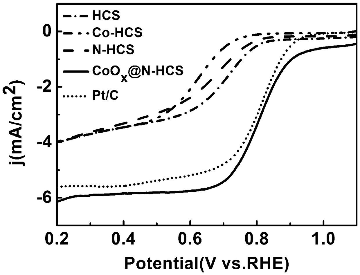 Preparation of transitional metal/nitrogen co-doped hollow carbon nano material and application thereof