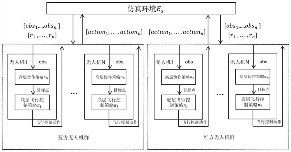 A cooperative strategy training method for autonomous control of fixed-wing unmanned aerial vehicles