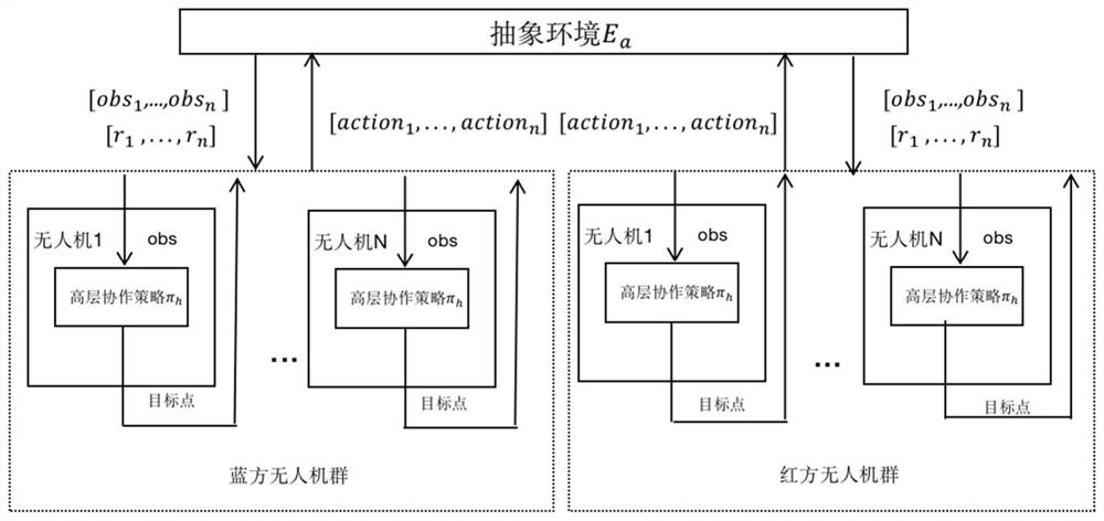 A cooperative strategy training method for autonomous control of fixed-wing unmanned aerial vehicles