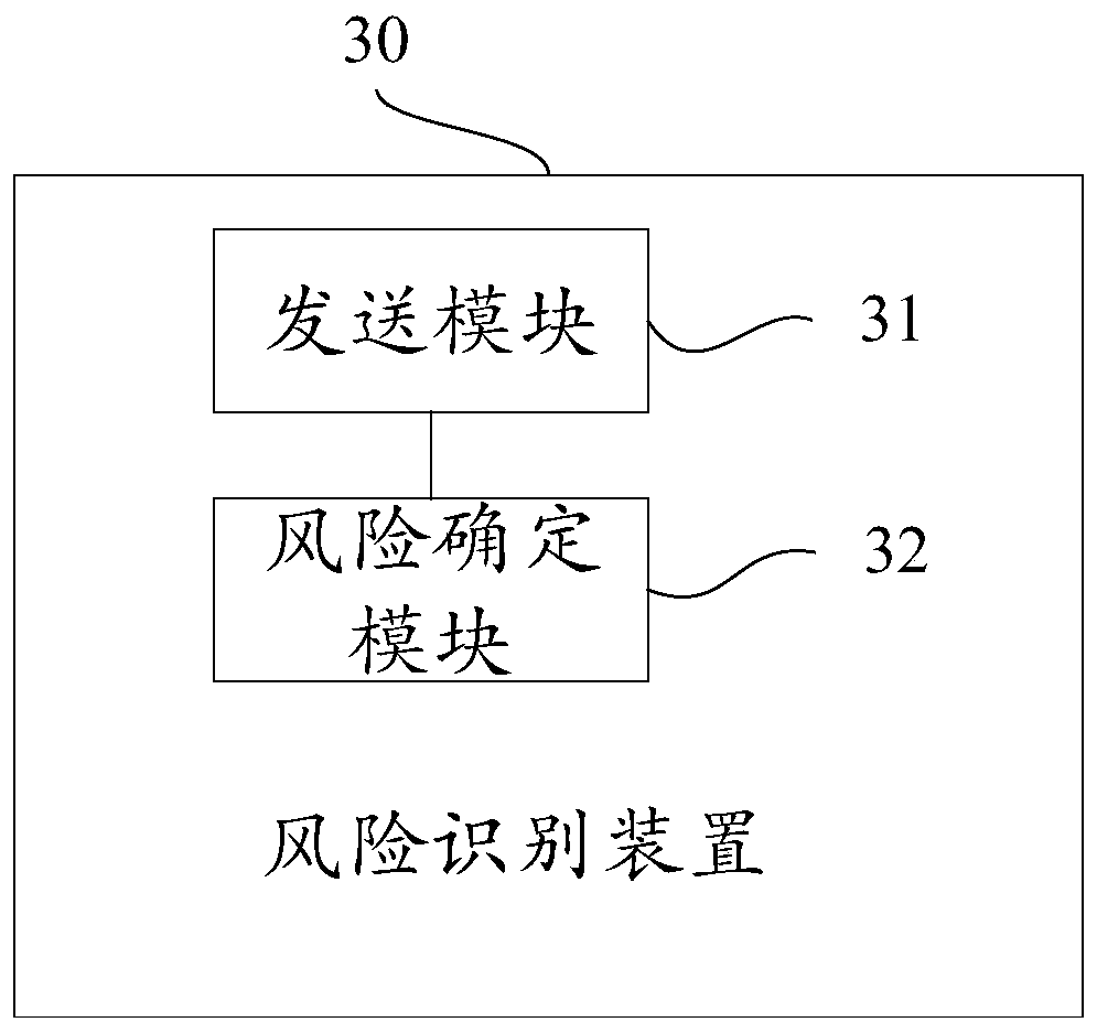 Risk identification method, device and system