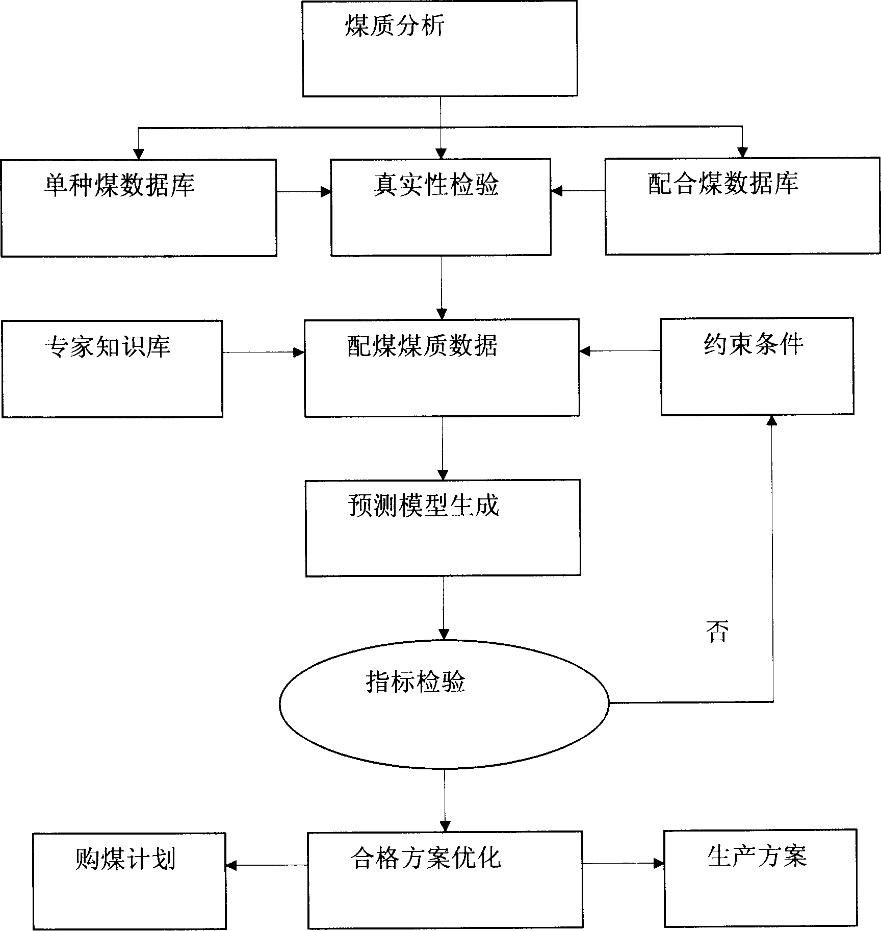 Method for calculating thermal property of coke and control method therefor