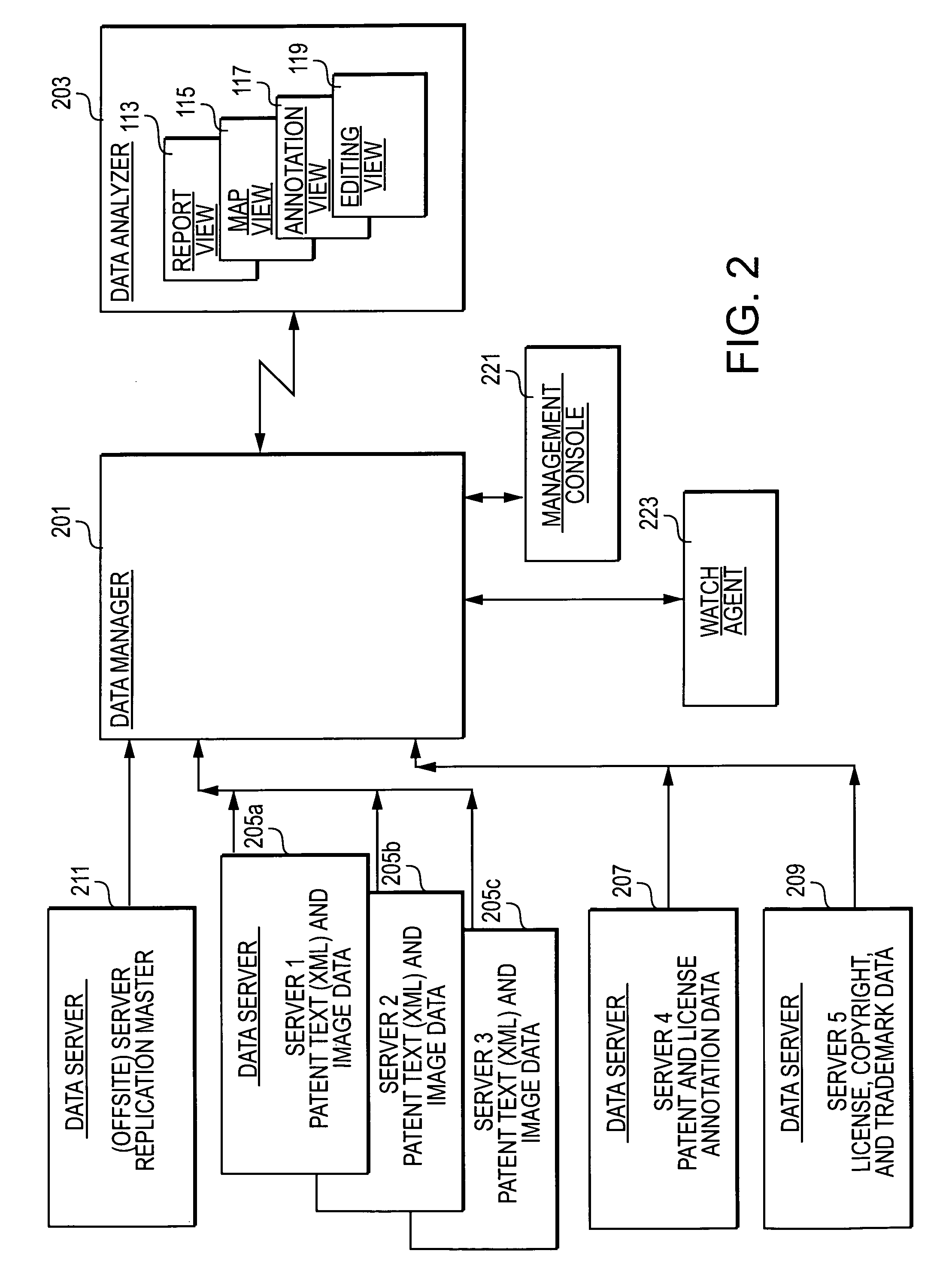 Computer-implemented method and system for managing attributes of intellectual property documents, optionally including organization thereof