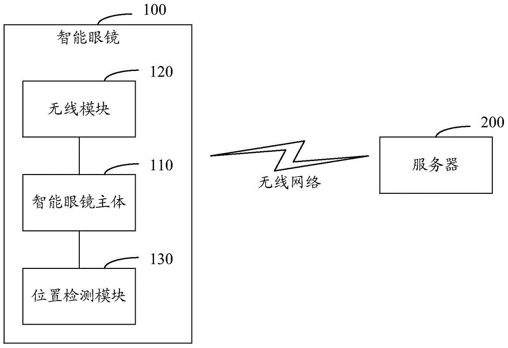 Shopping navigation system and method based on smart glasses