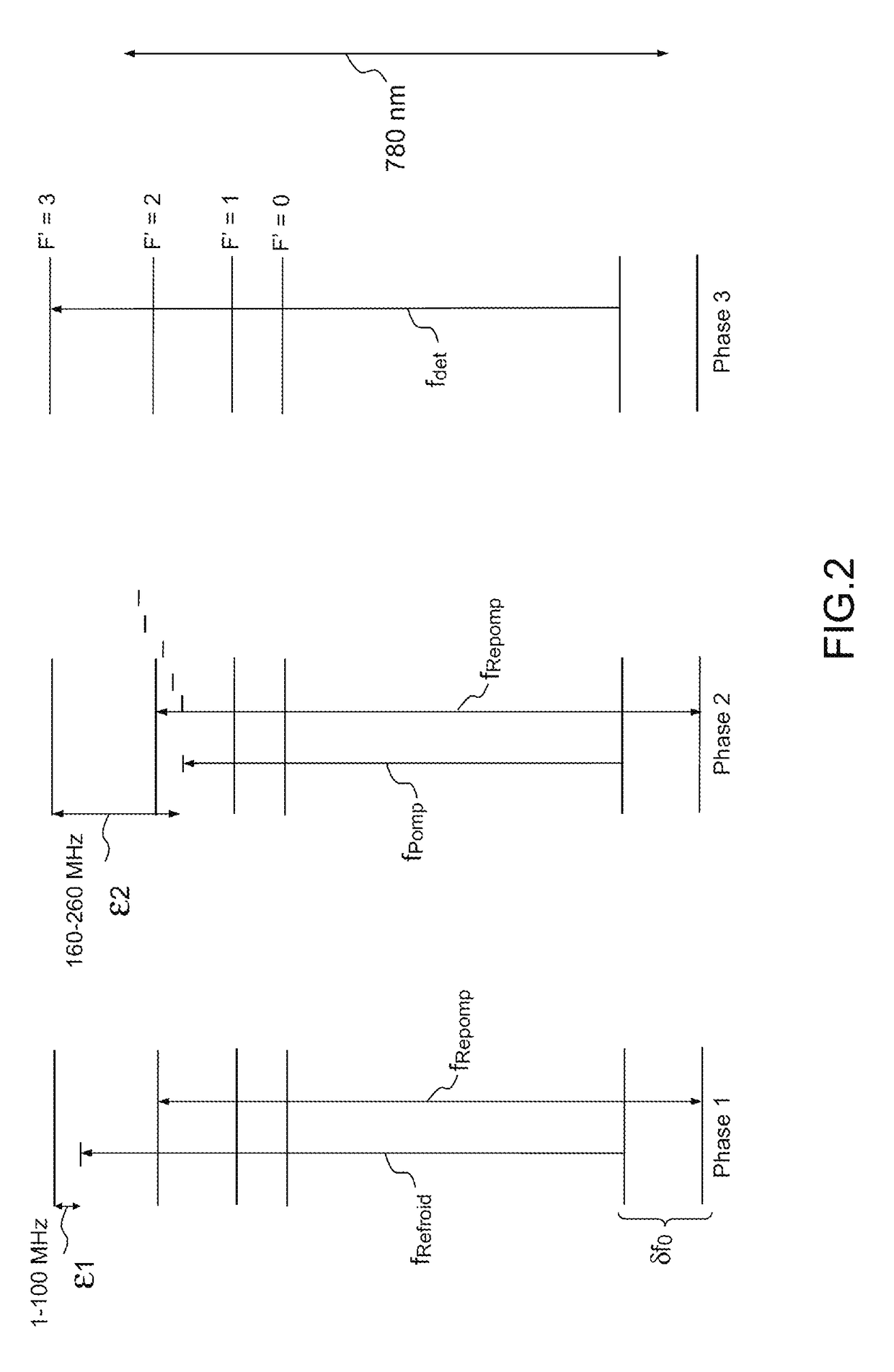 Laser source for a cold-atom inertial sensor