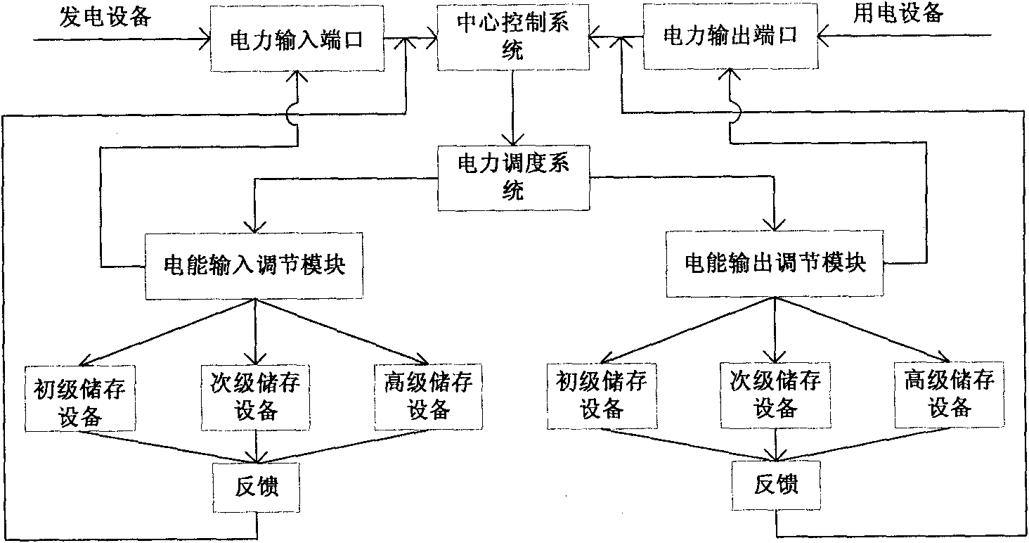 Manpower smart grid