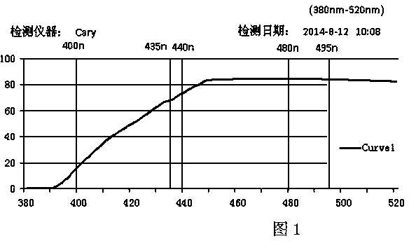 Anti-blue-light resin lens made from fluorescent masking agent