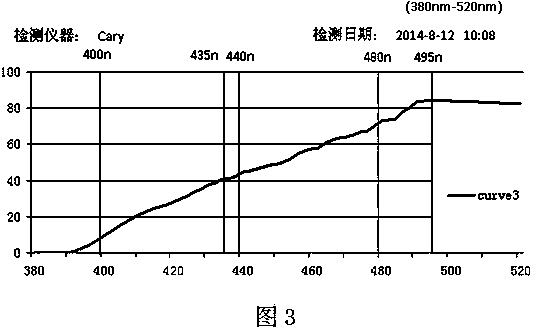 Anti-blue-light resin lens made from fluorescent masking agent