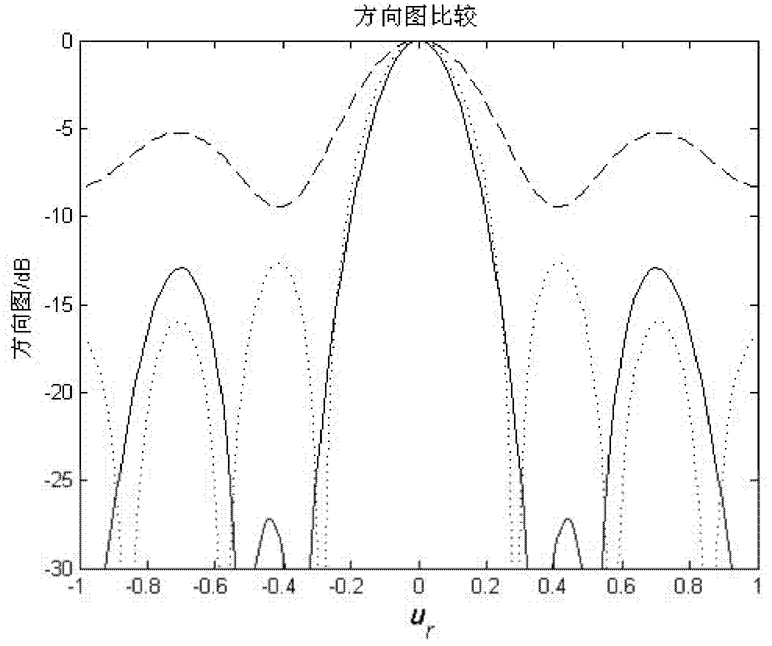 Cross-shaped ultrasonic array sensor and method for transformer partial discharge localization