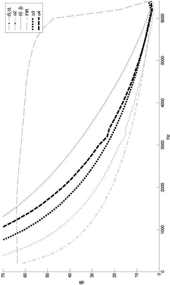 Resampling of an audio signal by interpolation for low-delay encoding/decoding