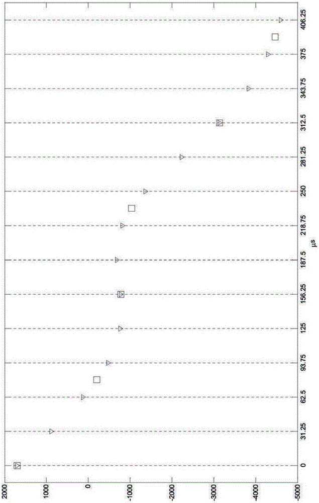 Resampling of an audio signal by interpolation for low-delay encoding/decoding