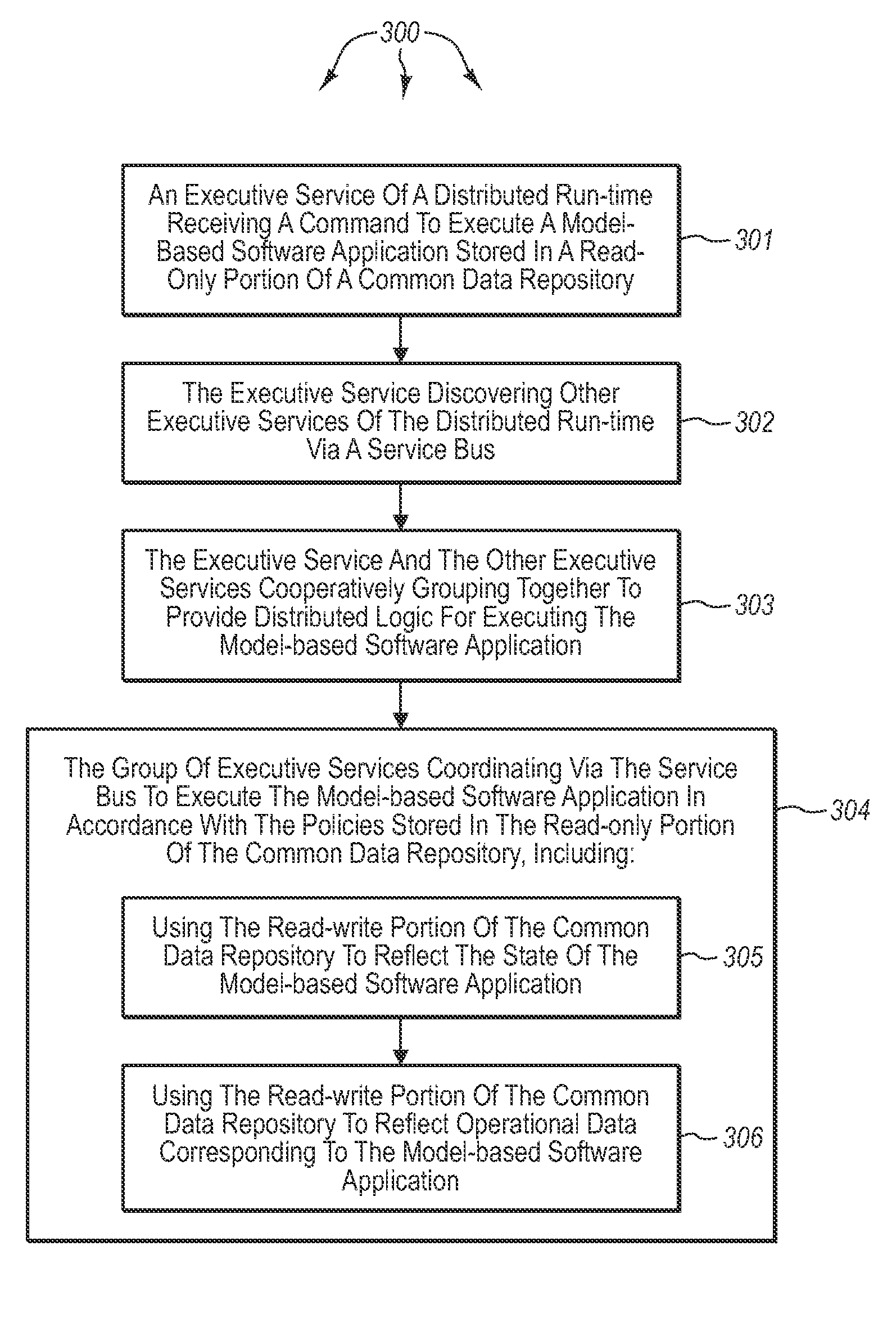 Distributed behavior controlled execution of modeled applications