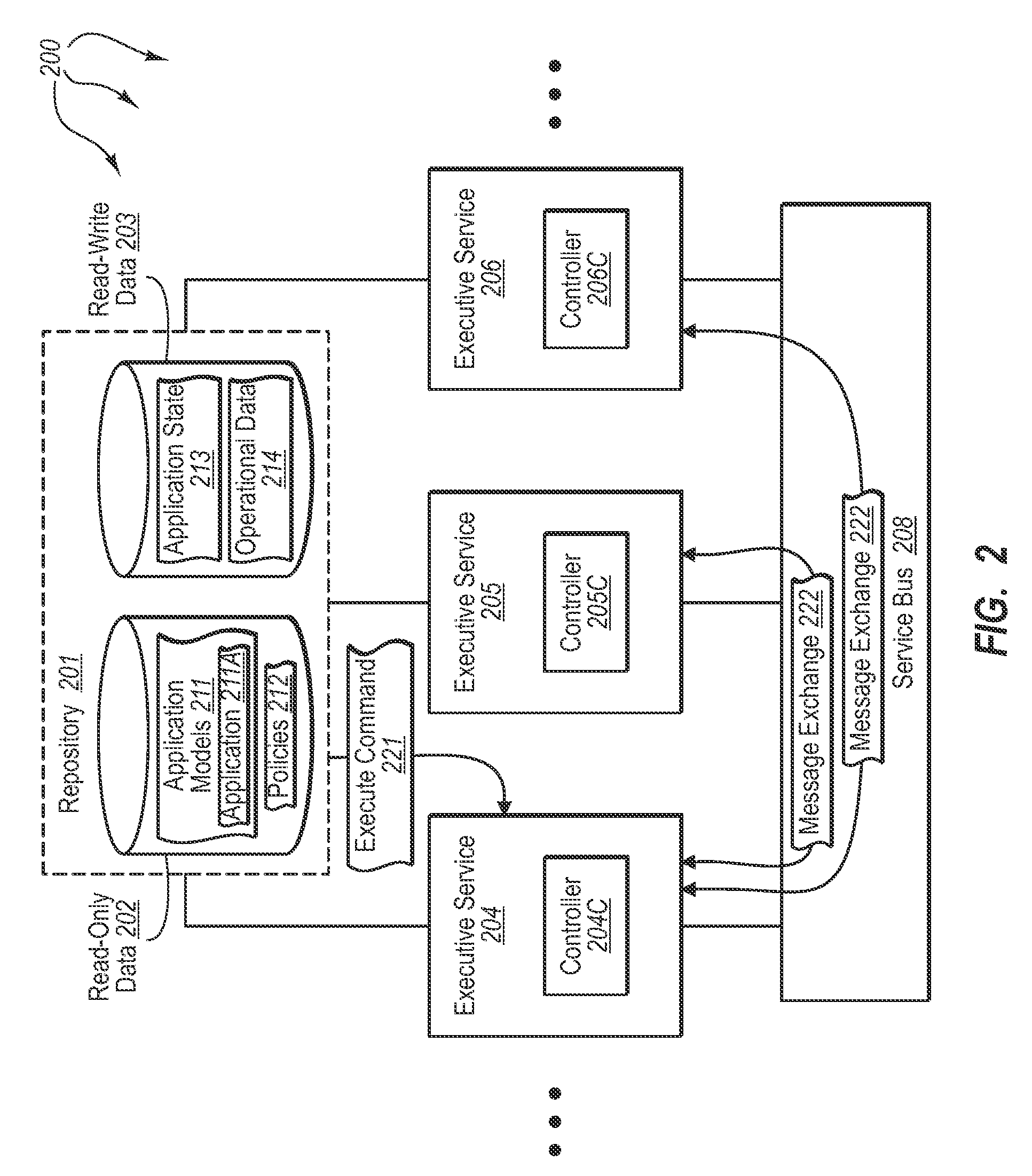 Distributed behavior controlled execution of modeled applications