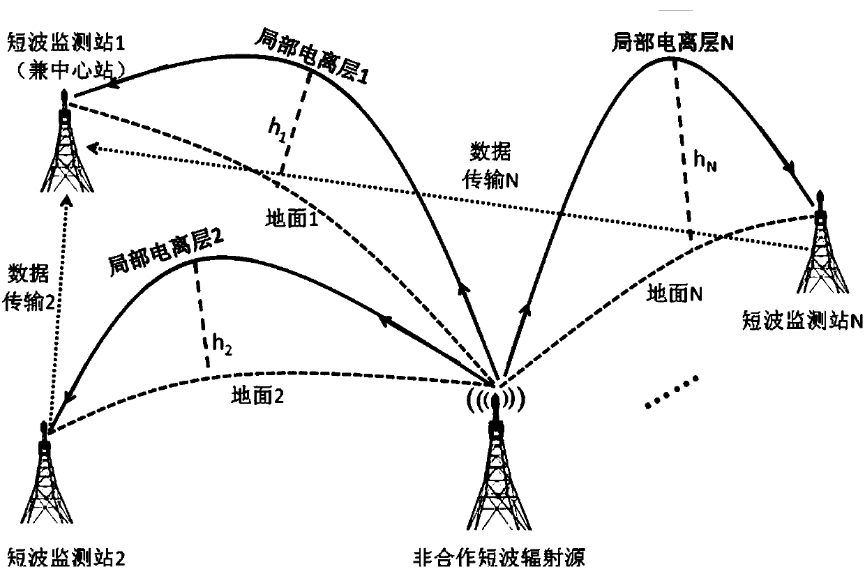 Short-wave remote radiation source one-step locating method based on wide-area distributed single-antenna receiving