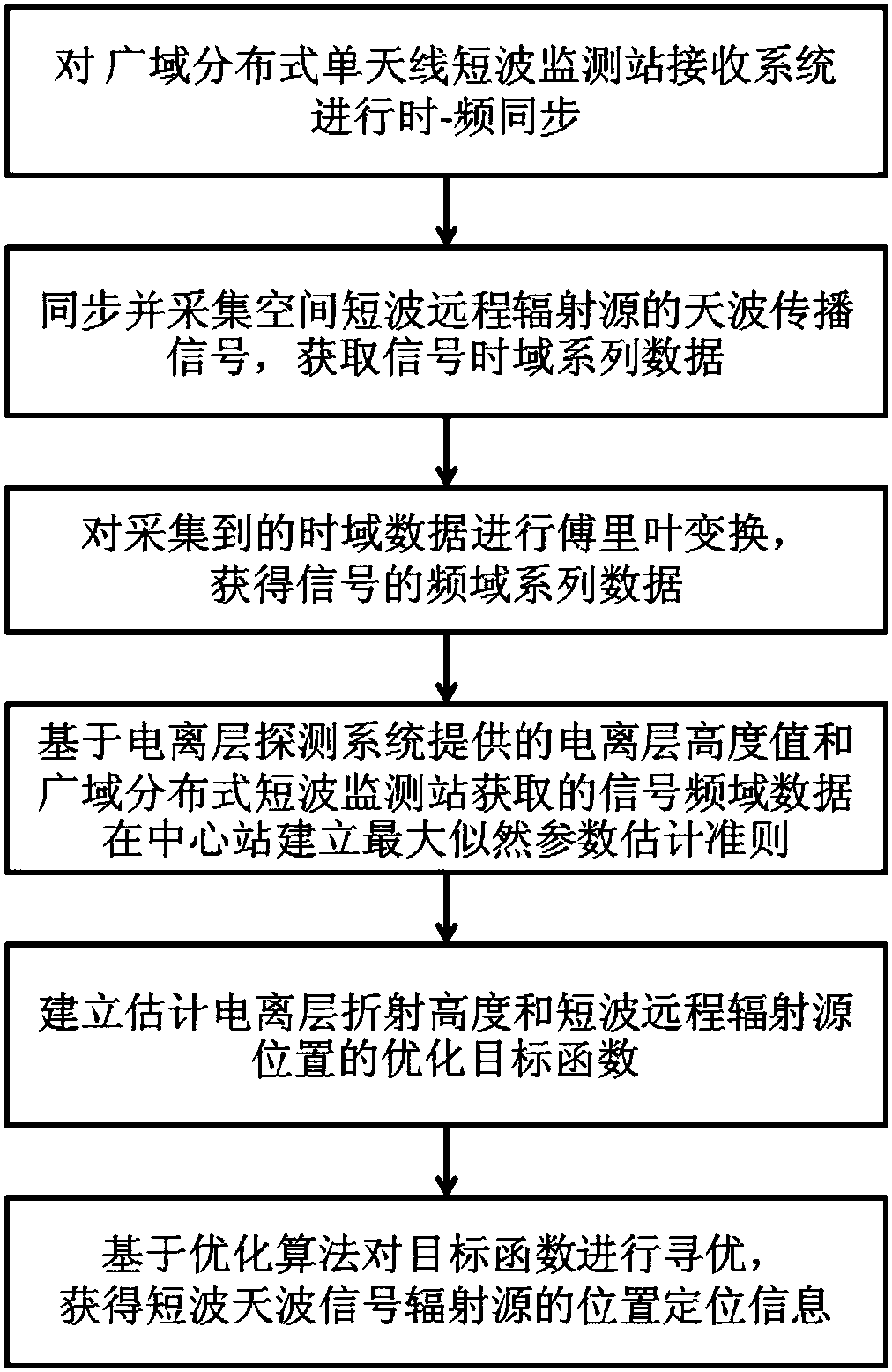 Short-wave remote radiation source one-step locating method based on wide-area distributed single-antenna receiving