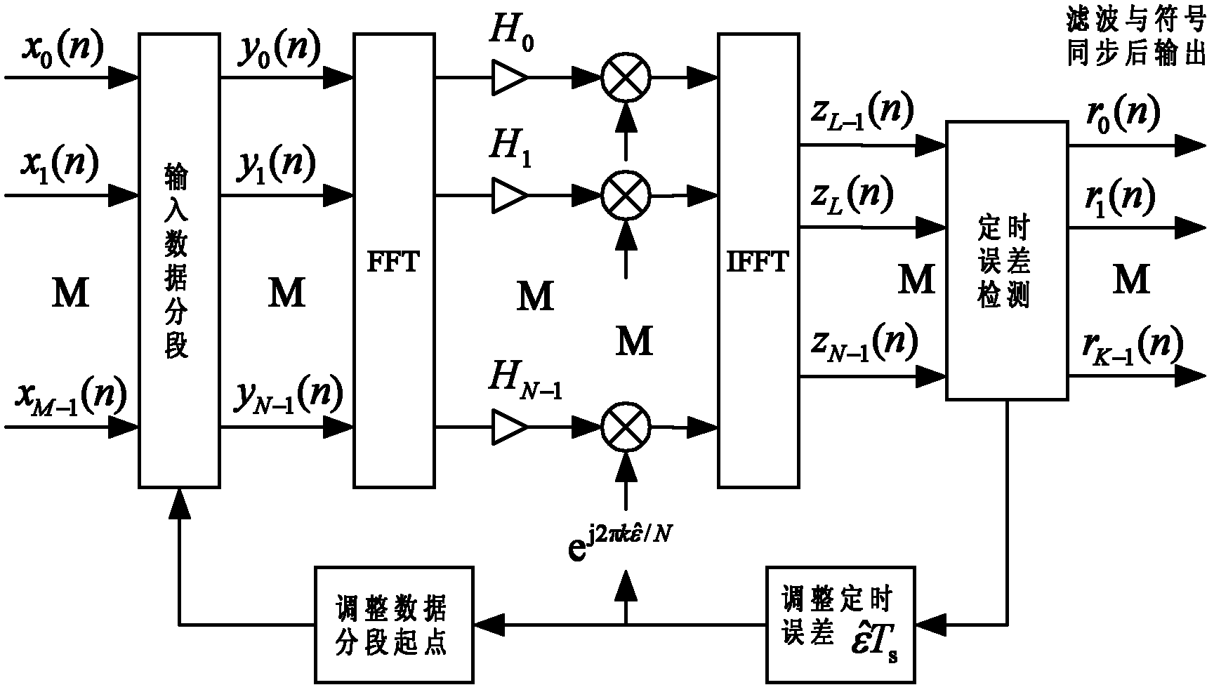 Method for realizing federated filtering and timing synchronization in digital communication system