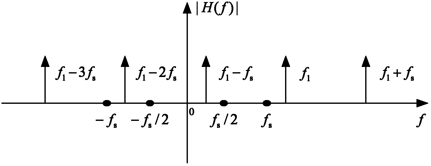 Method for realizing federated filtering and timing synchronization in digital communication system