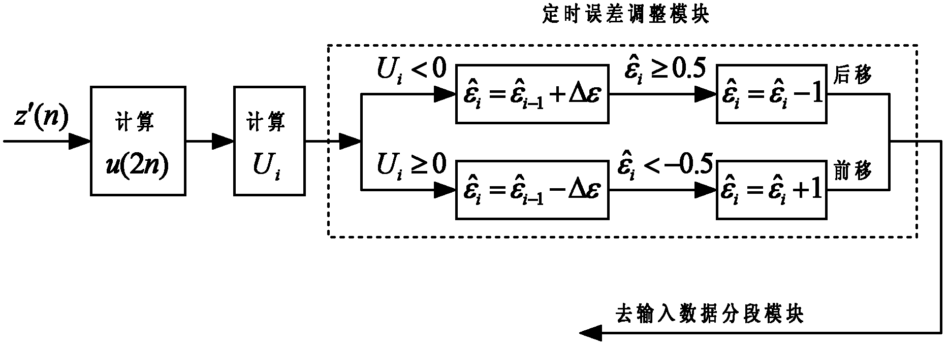 Method for realizing federated filtering and timing synchronization in digital communication system