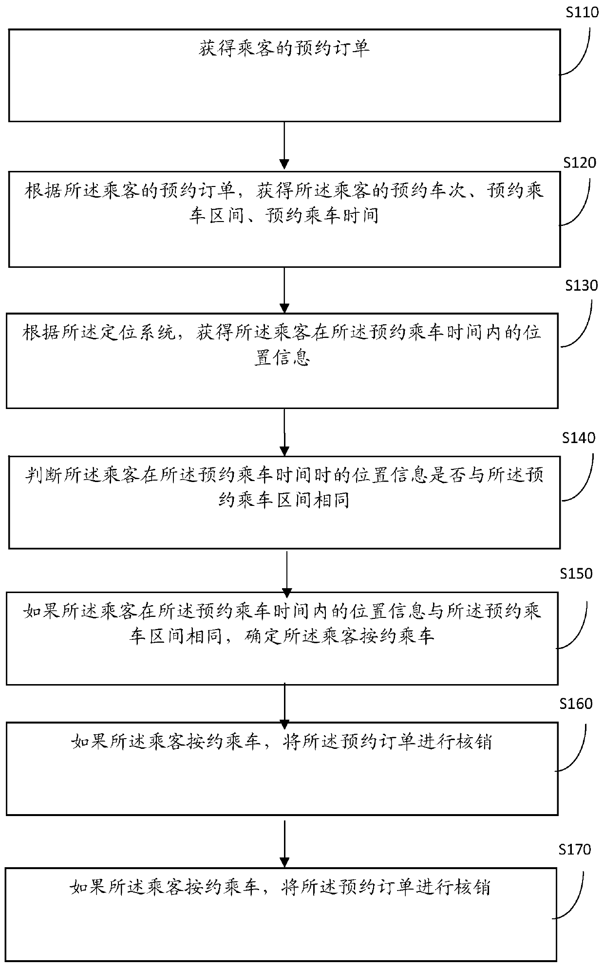 Information processing method and device