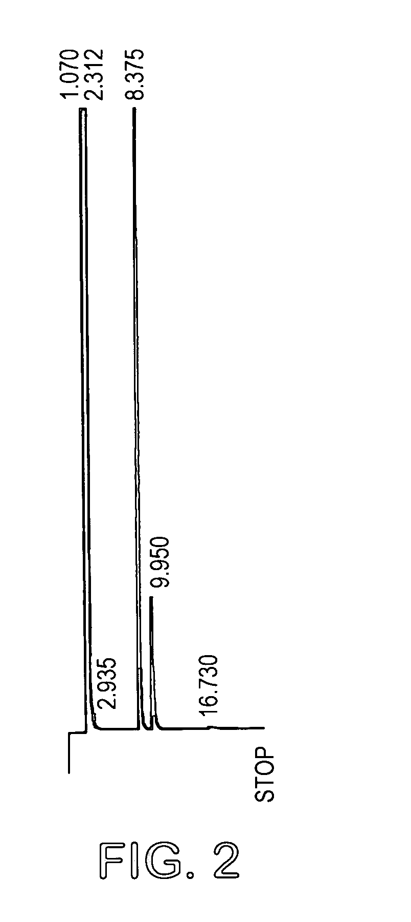 Process for the preparation and separation of arabinose and xylose from a mixture of saccharides