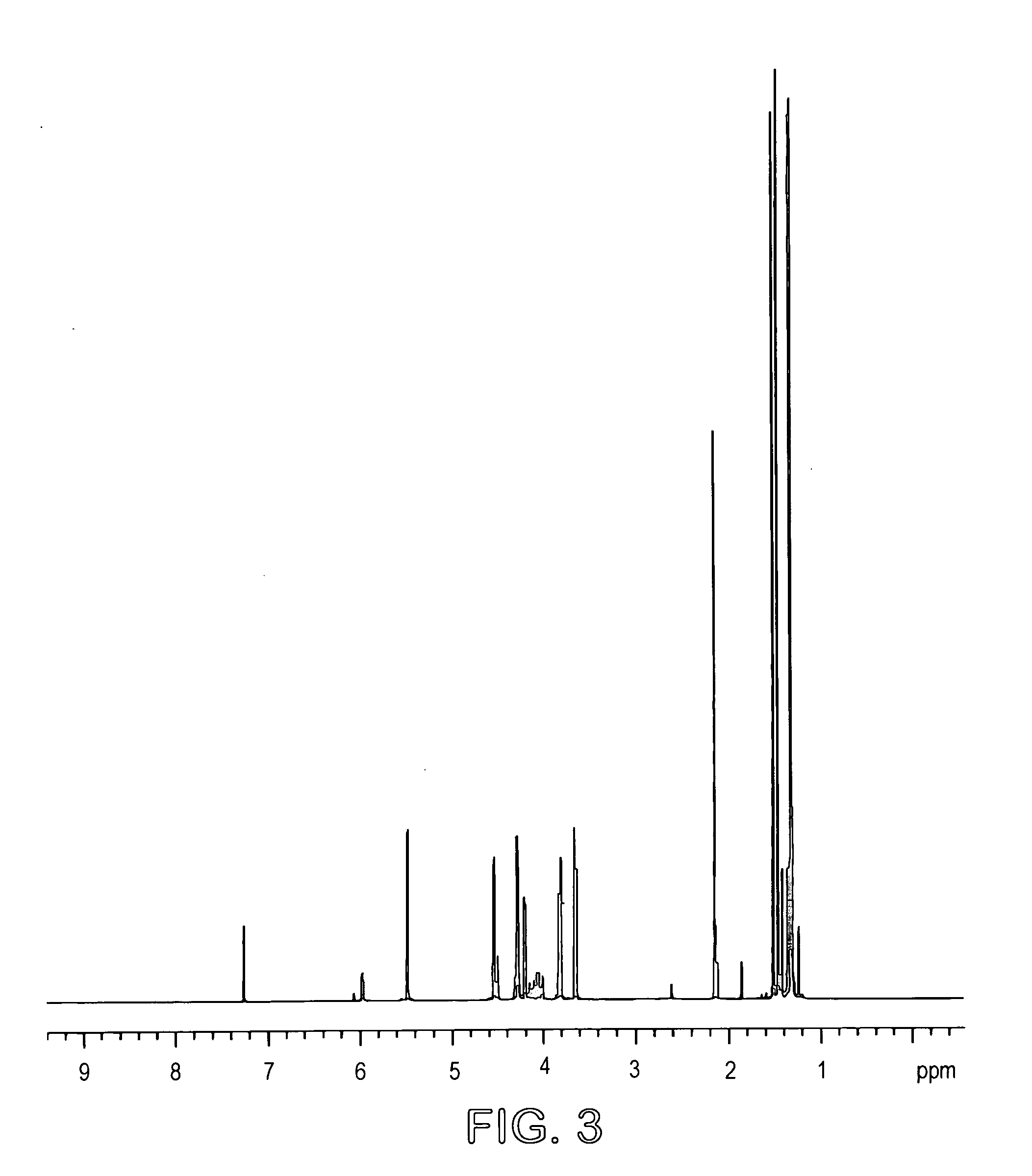 Process for the preparation and separation of arabinose and xylose from a mixture of saccharides