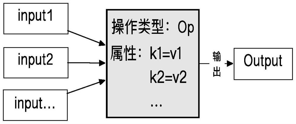 Method and system for model conversion between deep learning frameworks based on minimum execution cost