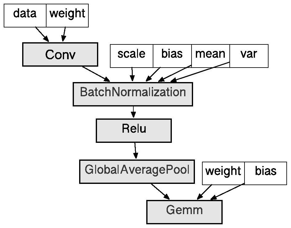 Method and system for model conversion between deep learning frameworks based on minimum execution cost