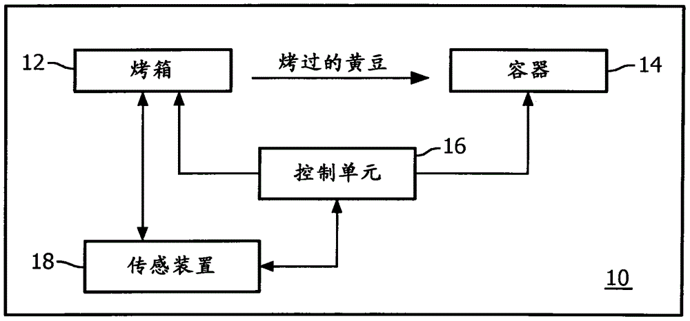 Soymilk maker and method of making soymilk