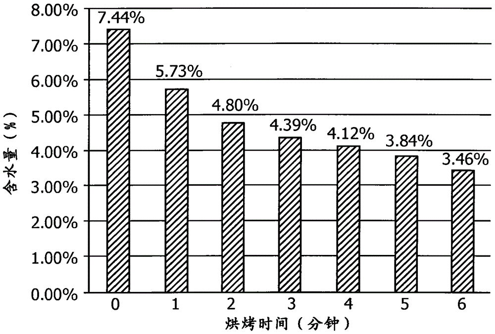 Soymilk maker and method of making soymilk