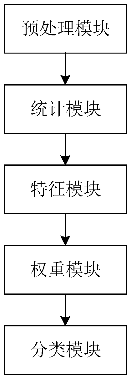 Text sentiment classification method, system and device and storage medium