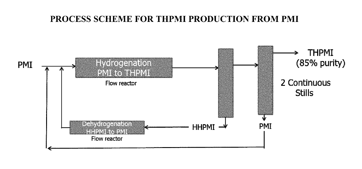 Circular economy methods of preparing unsaturated compounds