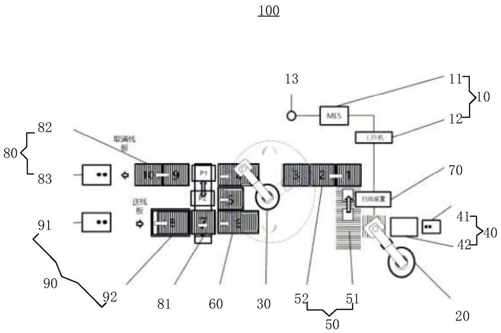 Stacking system and method