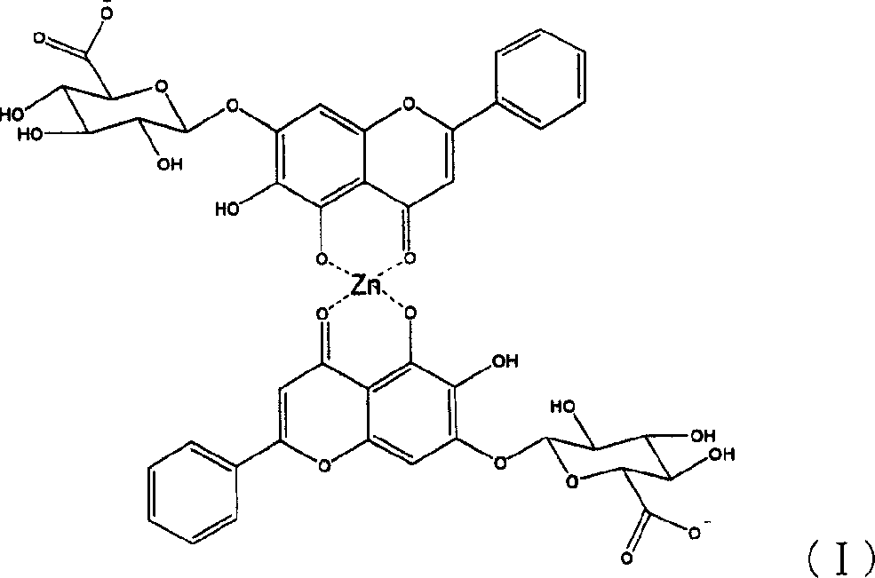 Medicinal complex dibaicalin zinc and its preparation method