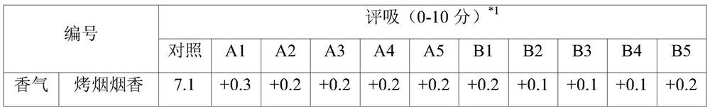 A kind of preparation method of maltose caramel spice for tobacco