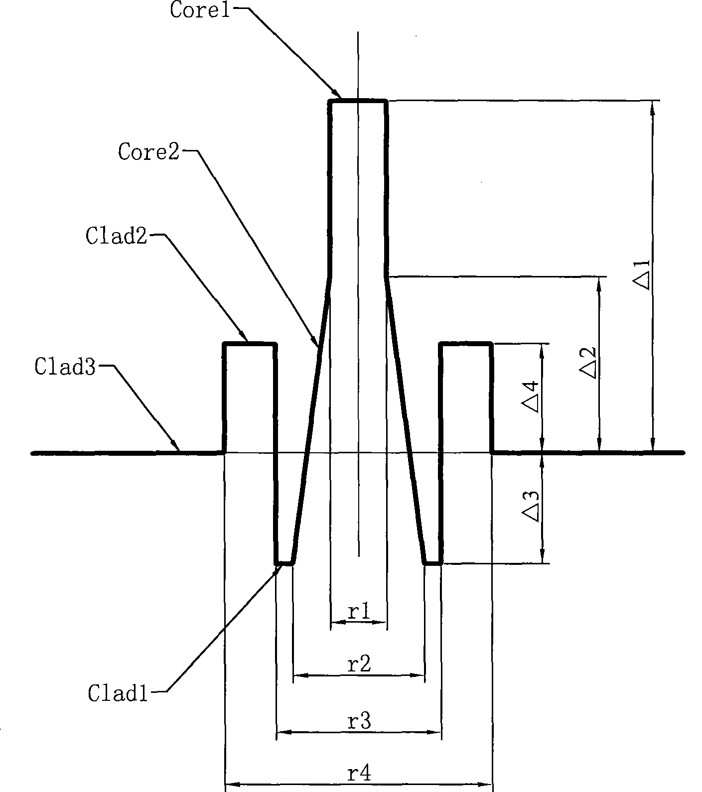 Single-mode optical fiber optimizing dispersion characteristic