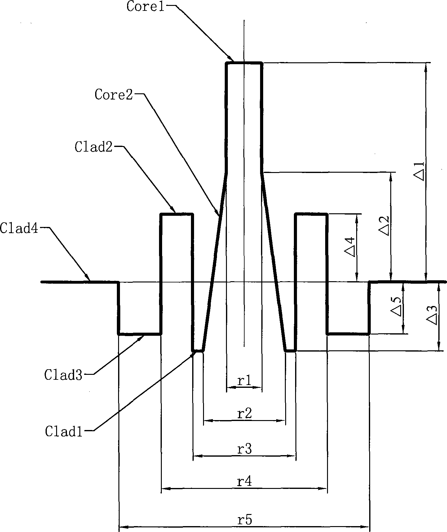 Single-mode optical fiber optimizing dispersion characteristic