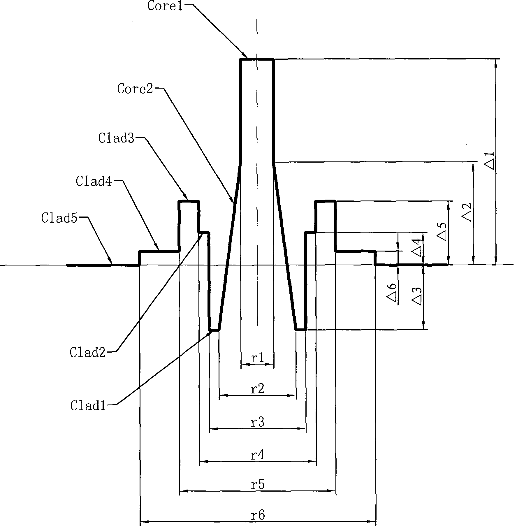 Single-mode optical fiber optimizing dispersion characteristic