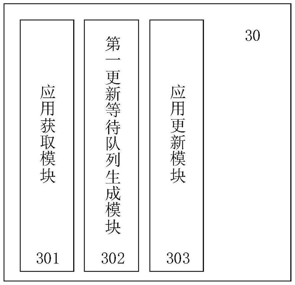 Method, device and system for optimizing application update sorting and storage medium