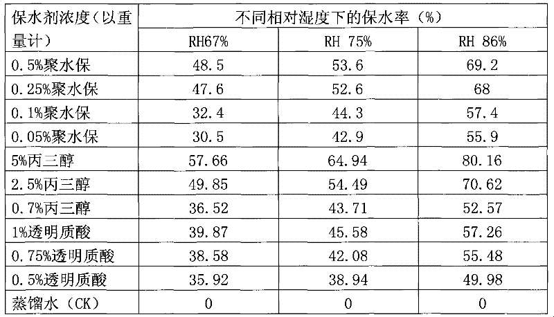 Method for improving inoculation induction rate of rice blast