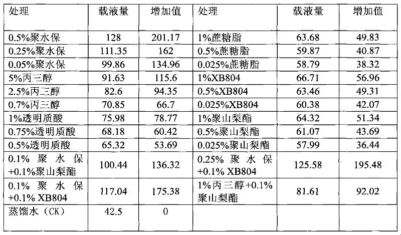 Method for improving inoculation induction rate of rice blast