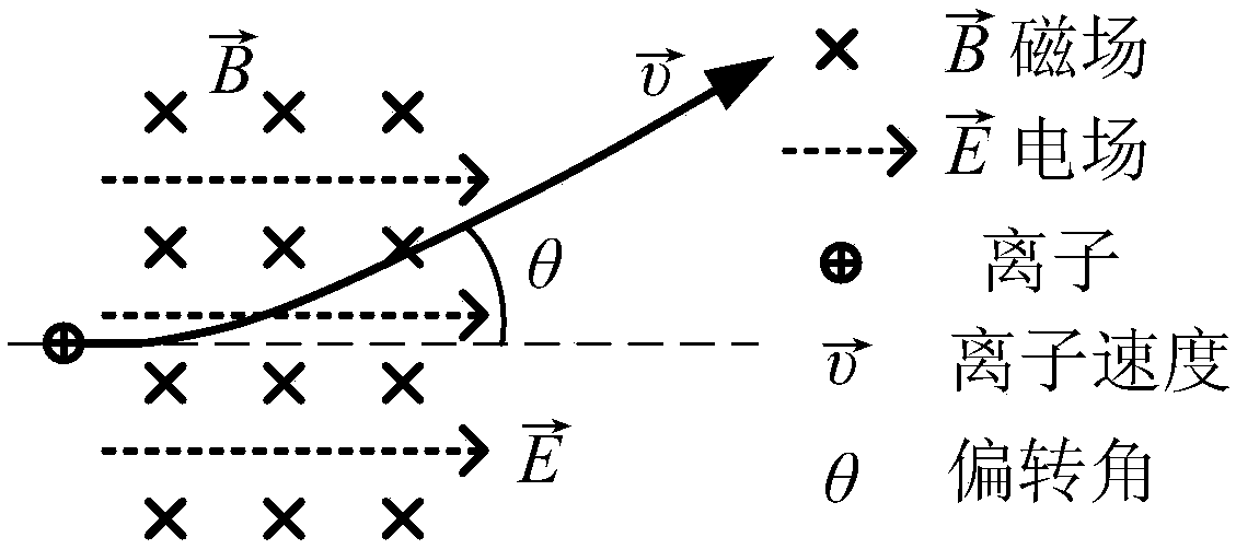 Hall thruster torque counteracting method