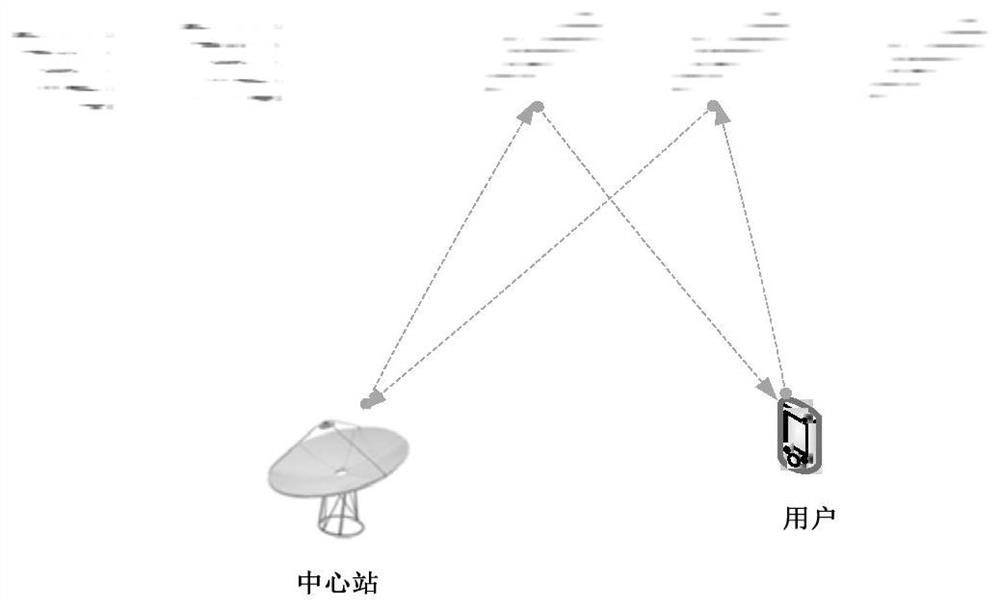 Software calibration method for RDSS user receiver zero value